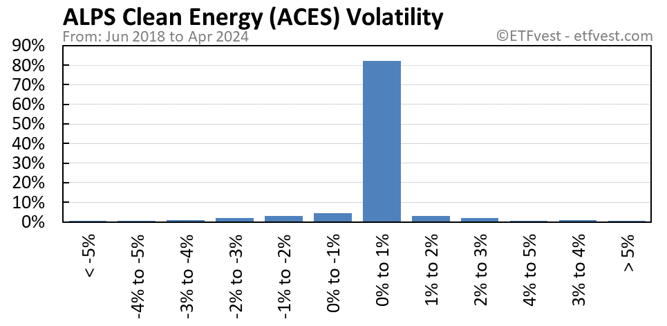 ACES volatility chart