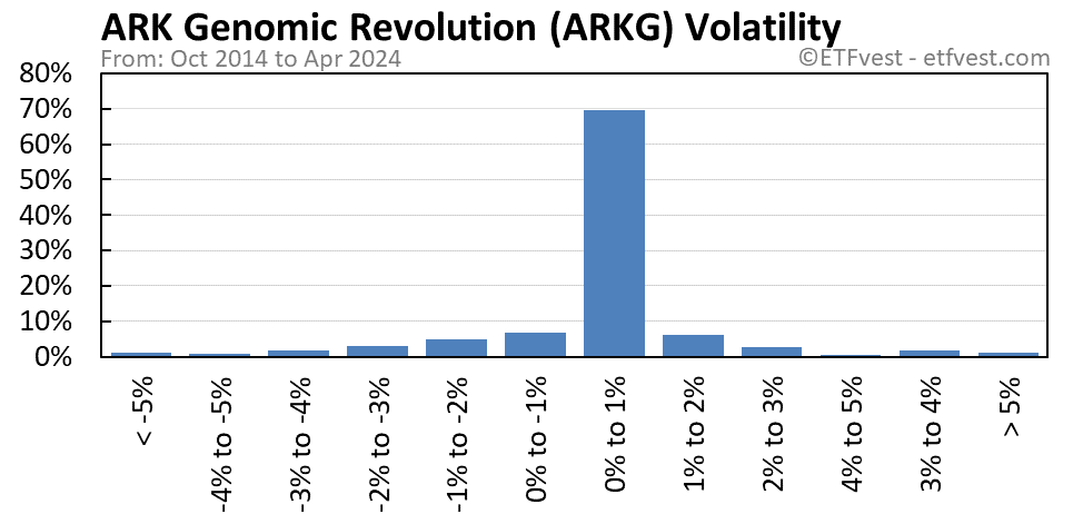 ARKG volatility chart