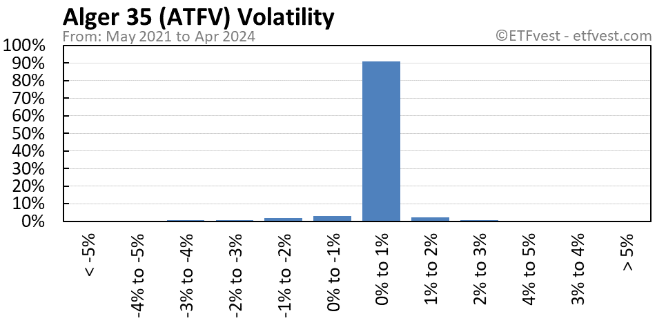 ATFV volatility chart