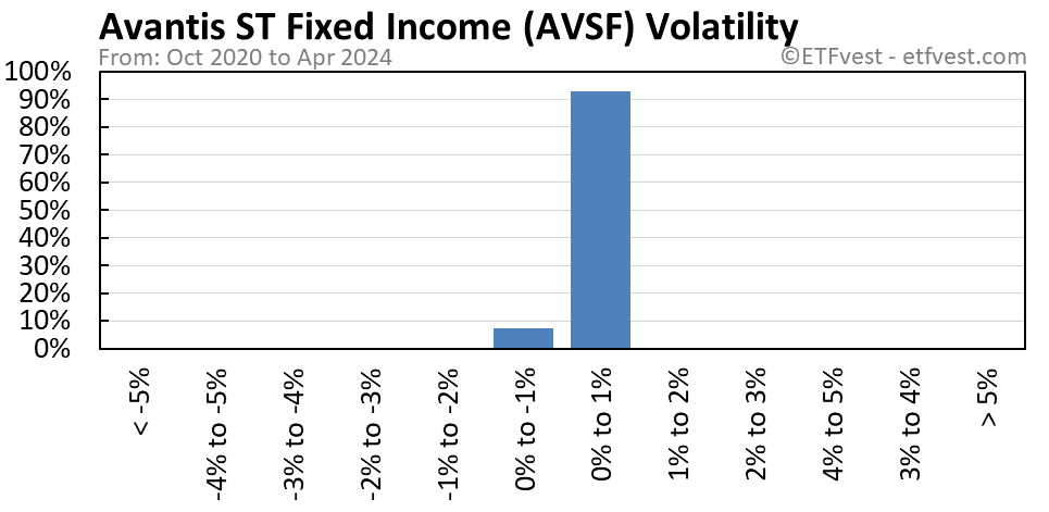 AVSF volatility chart