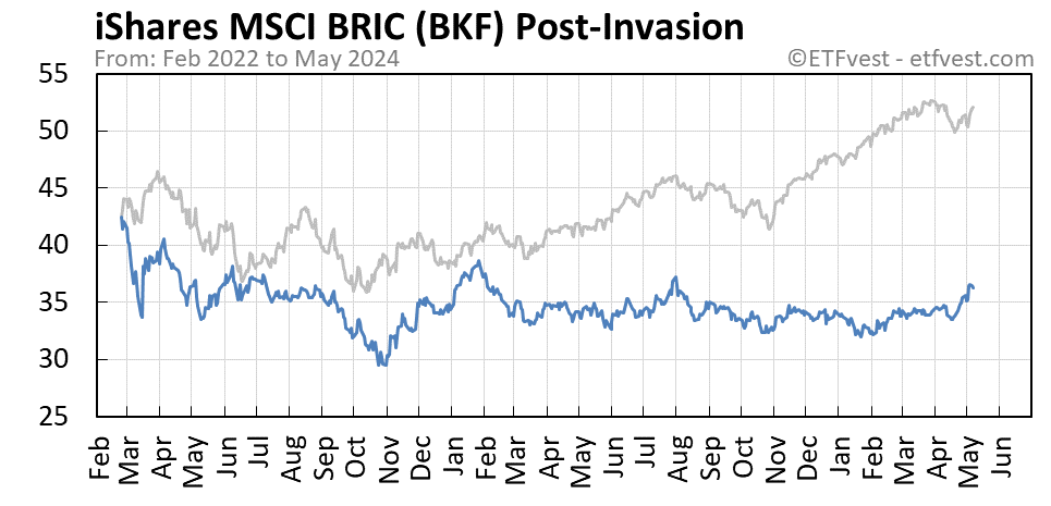 BKF Event A stock price chart