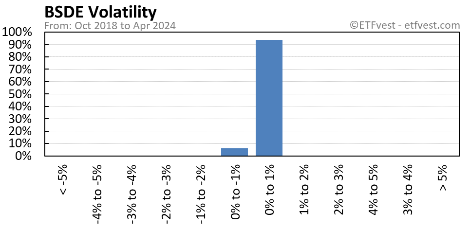 BSDE volatility chart