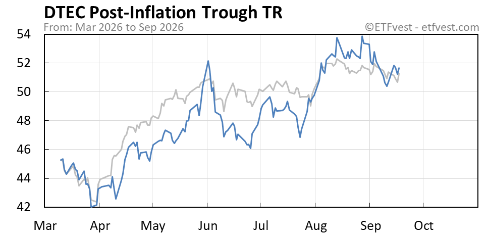 DTEC Event 2 total return chart