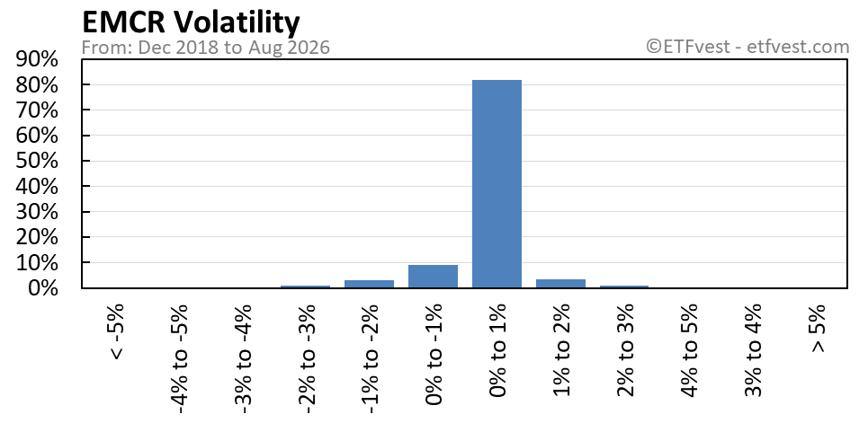 EMCR volatility chart