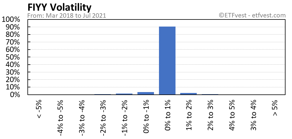 FIYY volatility chart