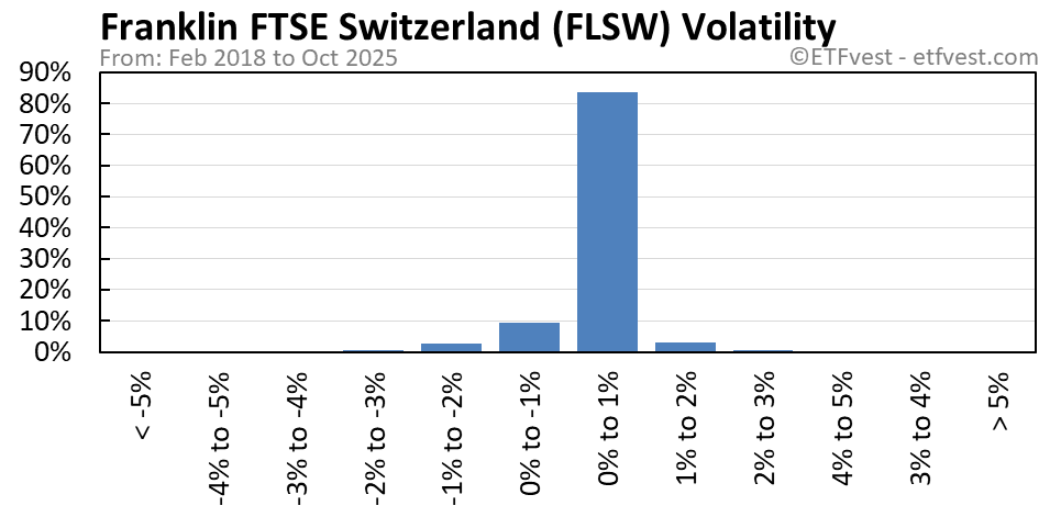 FLSW volatility chart