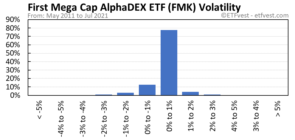 FMK volatility chart