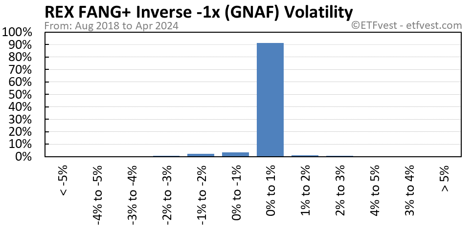 GNAF volatility chart