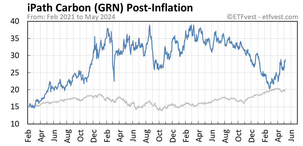GRN Event 2 stock price chart