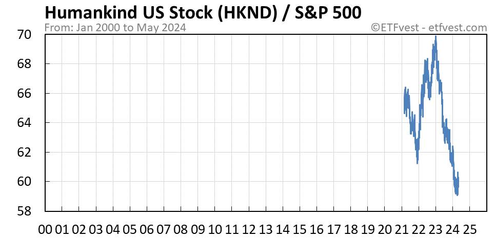 HKND relative strength chart