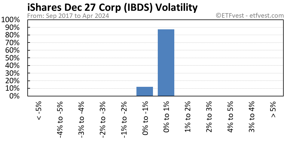 IBDS volatility chart