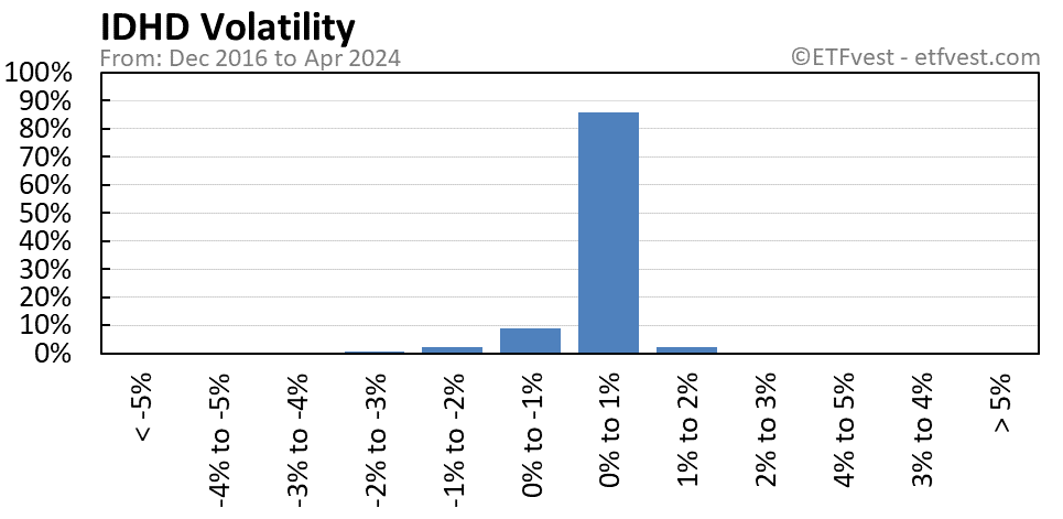 IDHD volatility chart