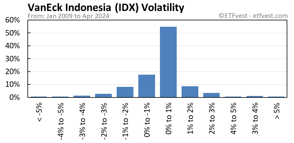 IDX volatility chart