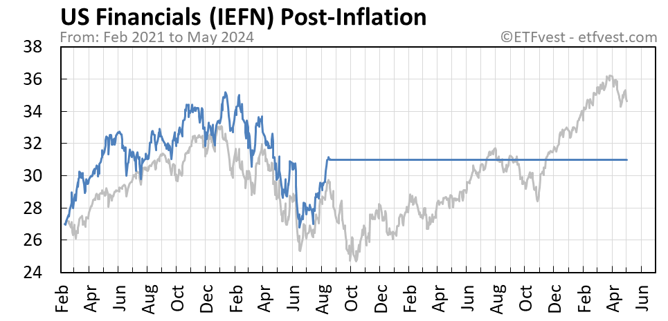 IEFN Event 2 stock price chart