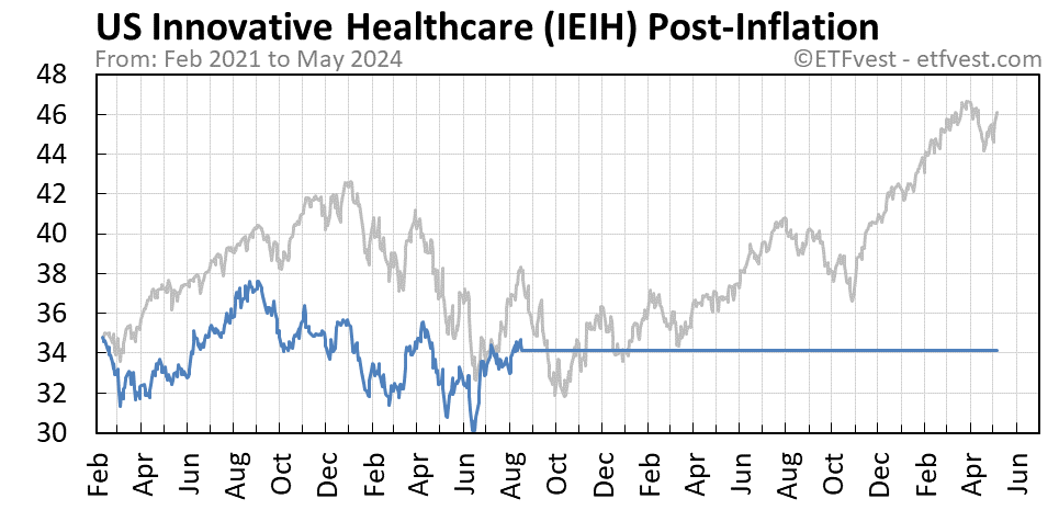 IEIH Event 2 stock price chart