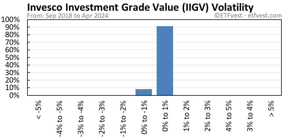 IIGV volatility chart