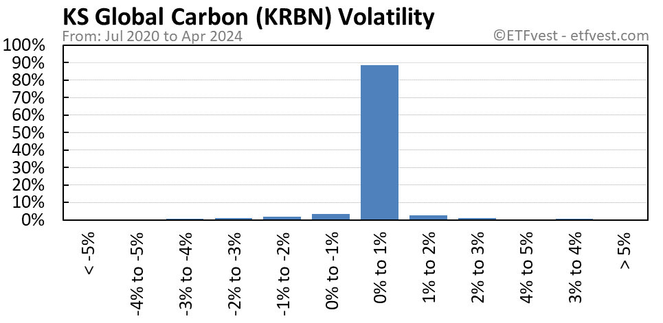 KRBN volatility chart