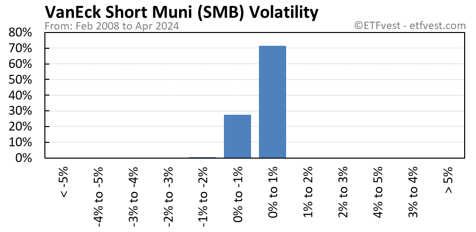 SMB volatility chart