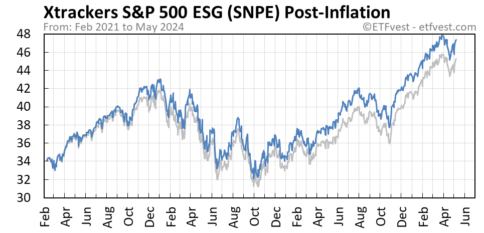 SNPE Event 2 stock price chart