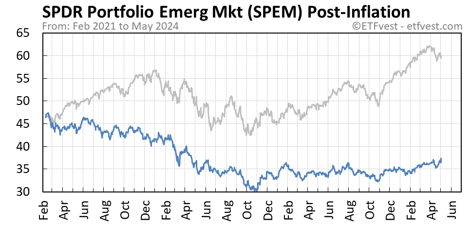 SPEM Event 2 stock price chart