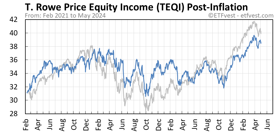 TEQI Event 2 stock price chart