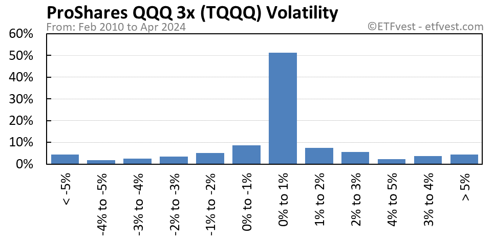 UPRO volatility chart