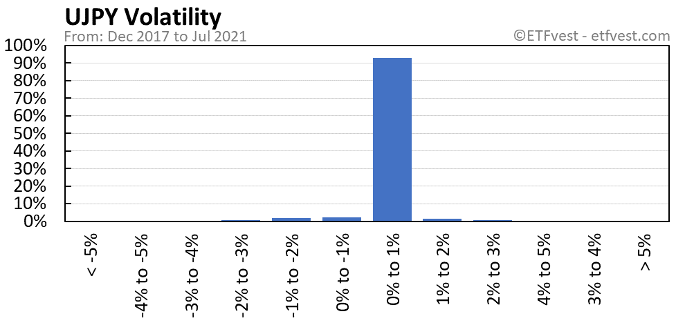 UJPY volatility chart