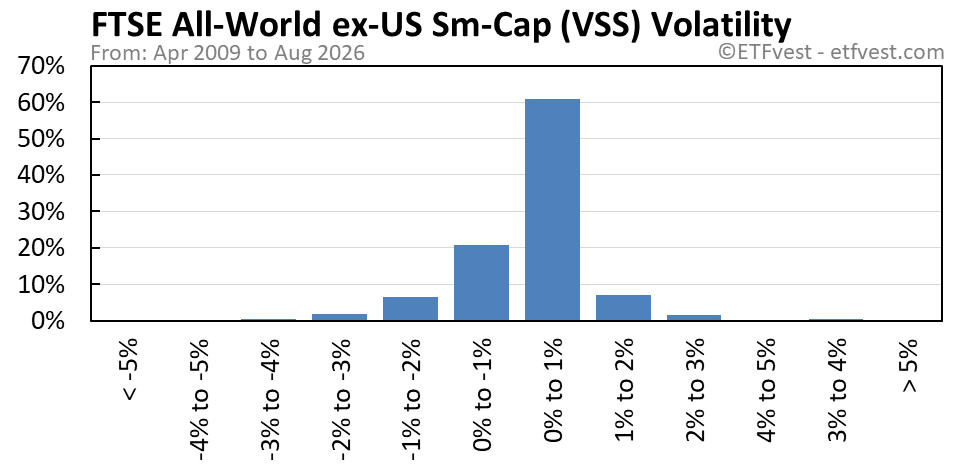 VSS volatility chart